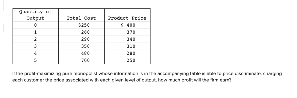 Solved Quantity of Output 0 1 Total Cost $250 260 Product