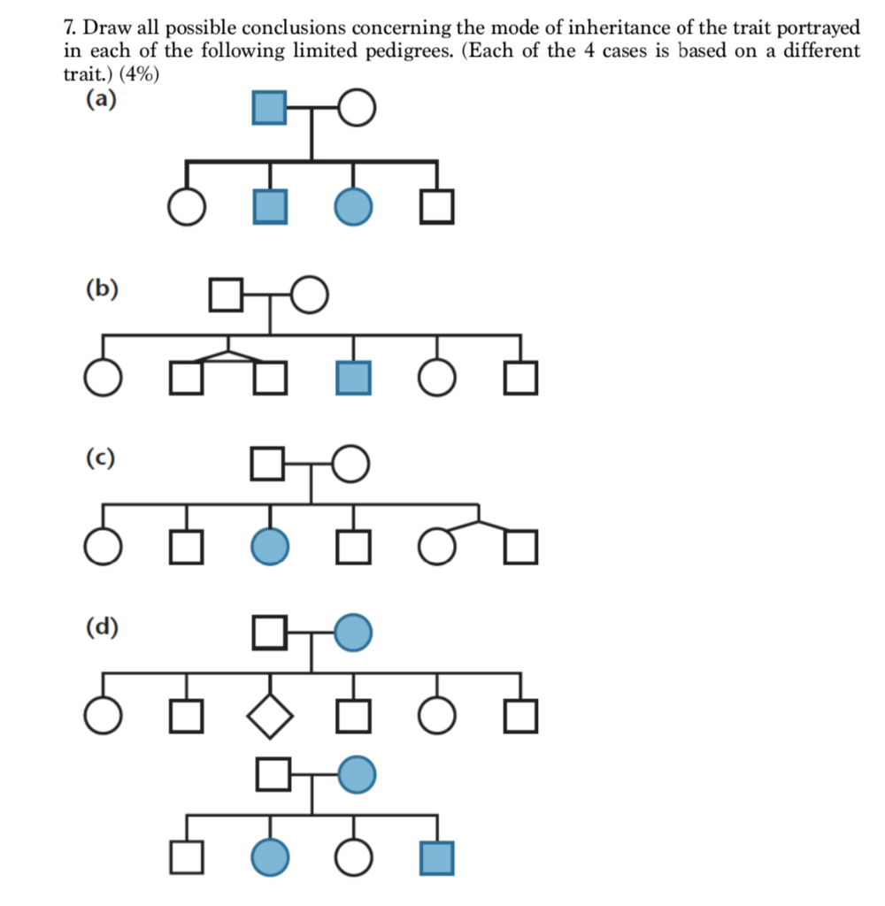 Solved 7 Draw All Possible Conclusions Concerning The Mode