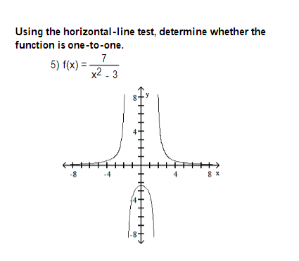 Solved Using the horizontal-line test, determine whether the | Chegg.com