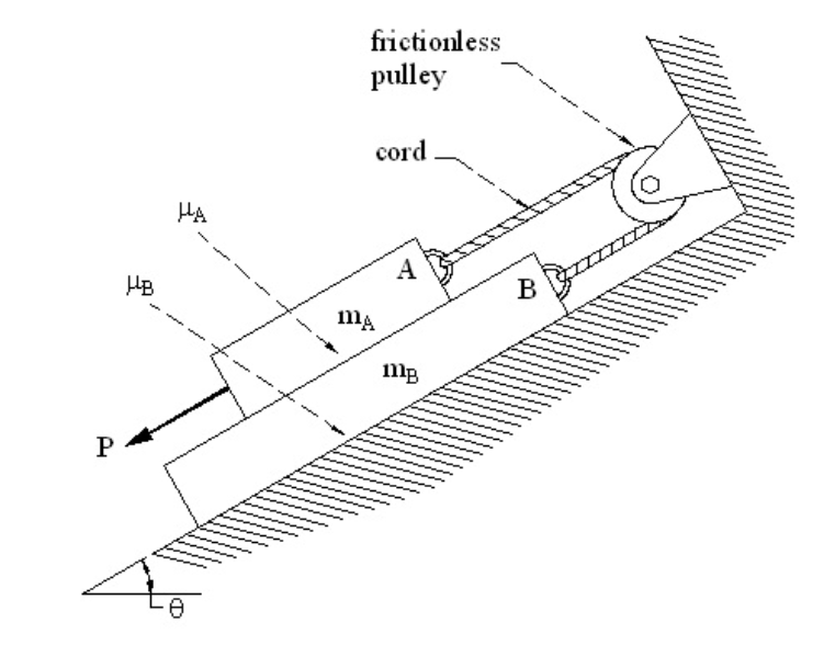 solved-let-ma-3-kg-mb-53-kg-a-0-36-b-0-37-and-52deg-chegg