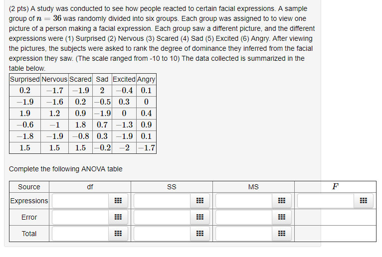 Solved (2 pts) A study was conducted to see how people | Chegg.com