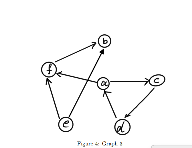 m) Is it possible to add a single link to Graph 3, so | Chegg.com