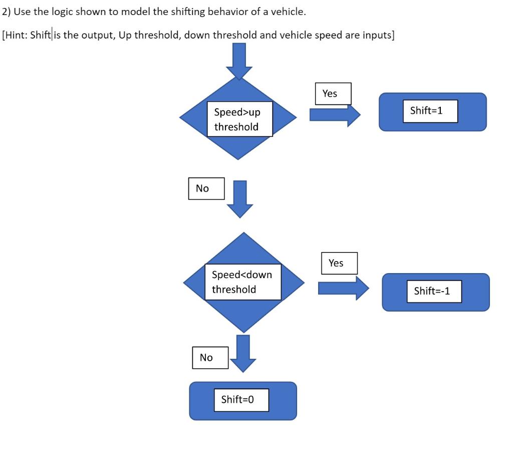 Solved 2) Use The Logic Shown To Model The Shifting Behavior | Chegg.com