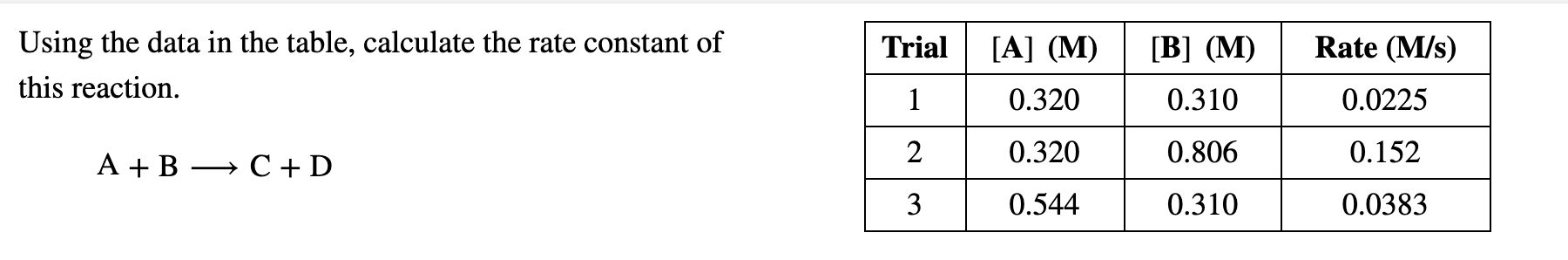 Solved Trial Using the data in the table, calculate the rate | Chegg.com
