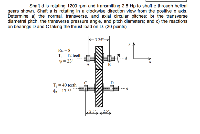 Solved Shaft d is rotating 1200 rpm and transmitting 2.5 Hp | Chegg.com