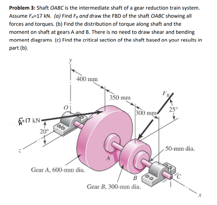Shaft Based Solved Problem 3: Shaft OABC is the intermediate shaft of a | Chegg.com