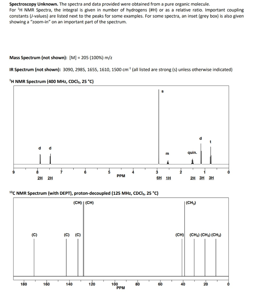 Solved Spectroscopy Unknown. The spectra and data provided