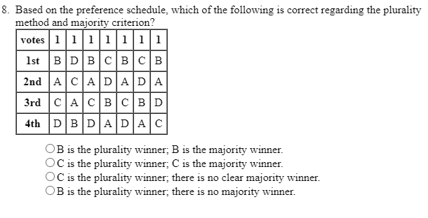 Preference Schedule Math Solved 8. Based on the preference schedule, which of the | Chegg.com