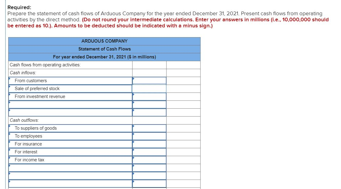 Solved The comparative balance sheets for 2021 and 2020 and