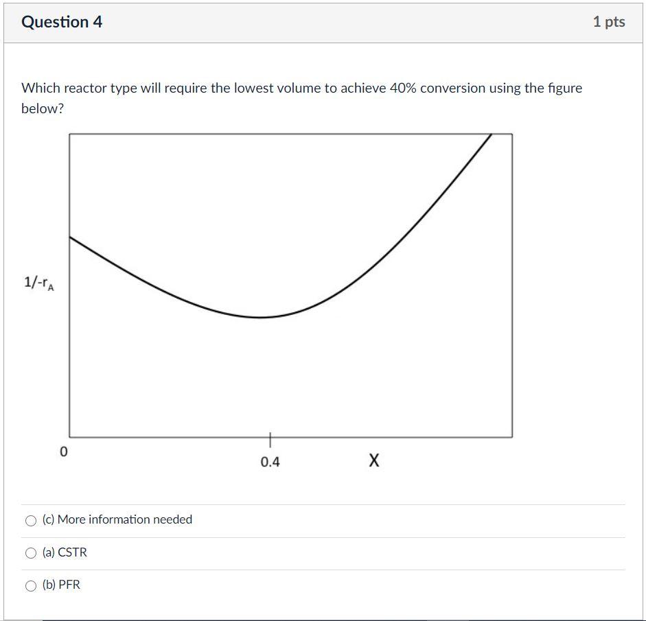 Solved Chemical Engineering Problem! (Chemical | Chegg.com