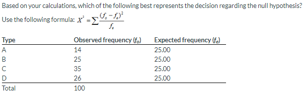 Solved What is the effect size (Cramér's o) for a 4 x 3 | Chegg.com
