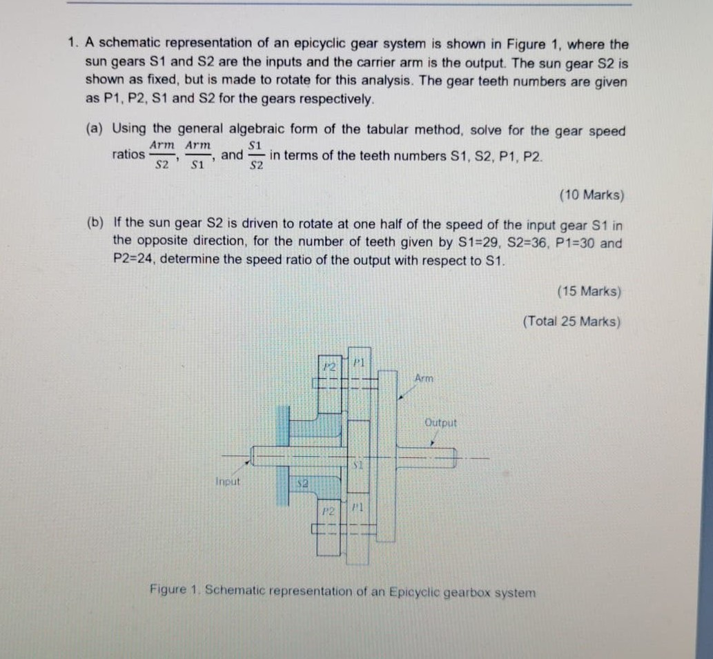 Solved 1. A schematic representation of an epicyclic gear