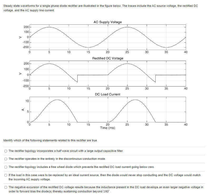 Solved Steady state waveforms for a single phase diode | Chegg.com