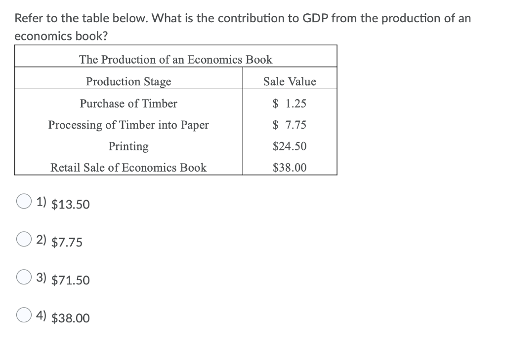 Solved Refer to the table below. What is the contribution to | Chegg.com