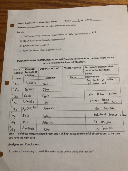 Solved Name: Report Sheet Lab #15: Reactivity of Metals | Chegg.com