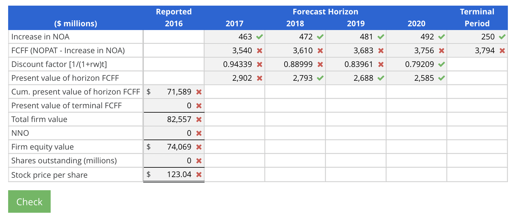 Solved Estimating Share Value Using the DCF Model Following