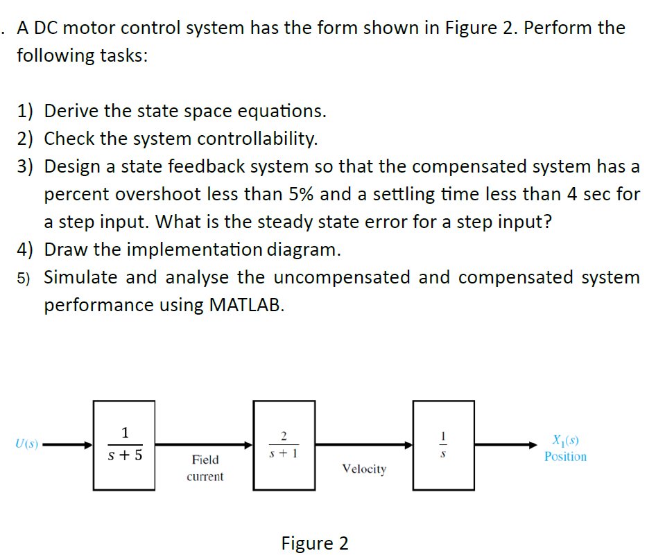 Solved A DC motor control system has the form shown in | Chegg.com