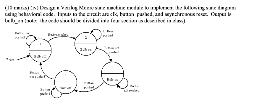 Solved (10 marks) (iv) Design a Verilog Moore state machine | Chegg.com
