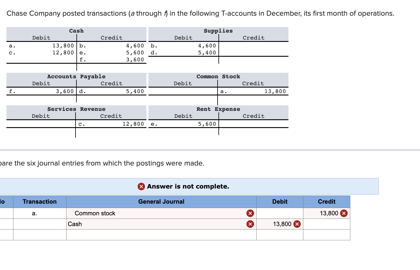 Solved Chase Company Posted Transactions ( A Through F ) In | Chegg.com