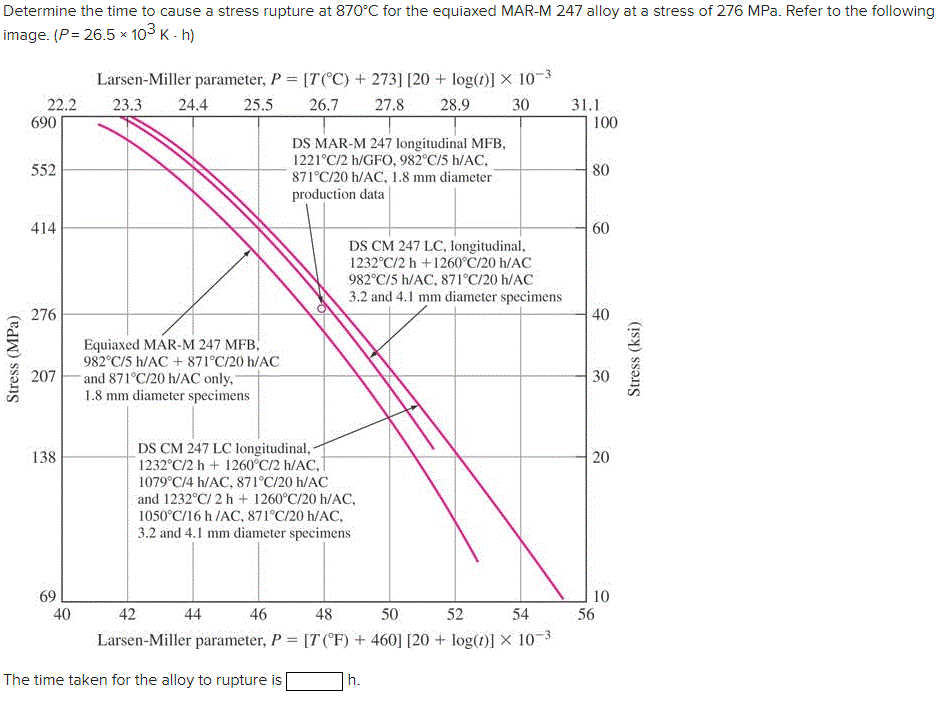 Solved Determine the time to cause a stress rupture at 870°C | Chegg.com