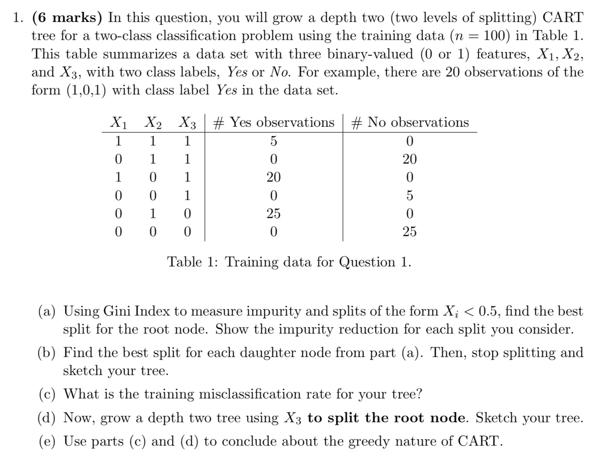 Solved This Question Is About Data Mining. Please Answer All | Chegg.com