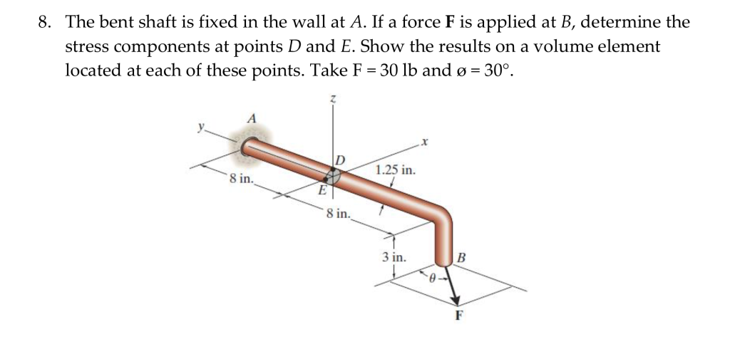 Solved The bent shaft is fixed in the wall at A. If a force | Chegg.com