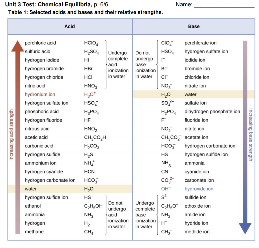 Solved 17. What is a chemical reaction equilibrium? How can | Chegg.com