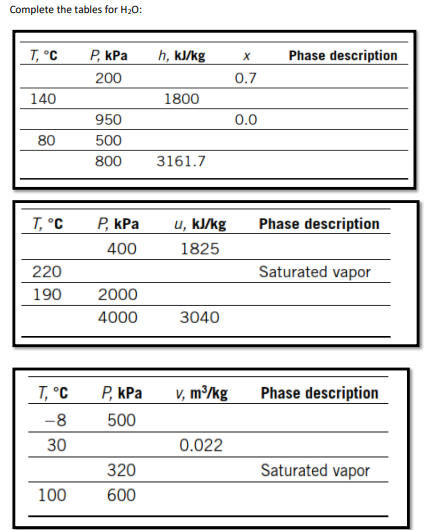 Solved Complete the tables for H2O : | Chegg.com