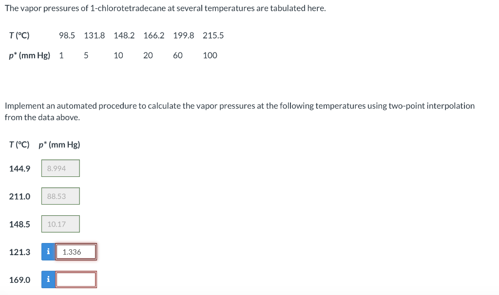 The vapor pressures of 1-chlorotetradecane at several temperatures are tabulated here.
Implement an automated procedure to ca