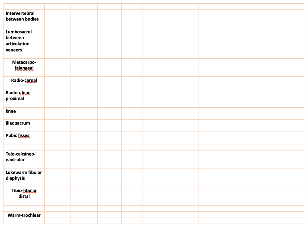Solved Functional Classification Structural Classification | Chegg.com