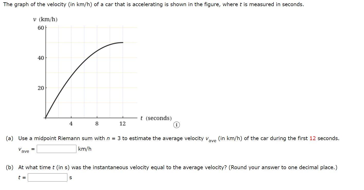 Solved The graph of the velocity (in km/h) of a car that is