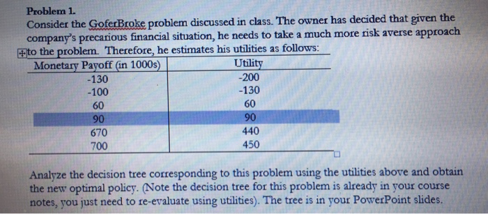 Solved Problem 1. Consider The GoferBroke Problem Discussed | Chegg.com