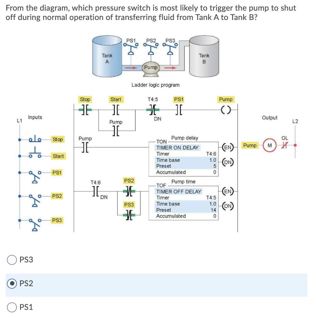Solved From the diagram, which pressure switch is most | Chegg.com