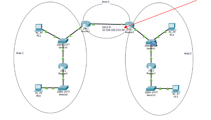 Solved What IPs would I configure the PCs and Routers to | Chegg.com