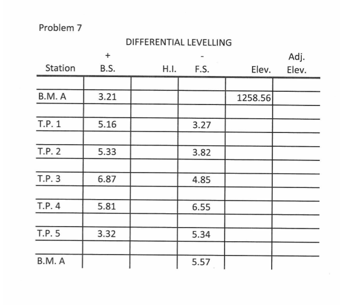 Solved For problems 7 and 8 (a) Complete the levelling