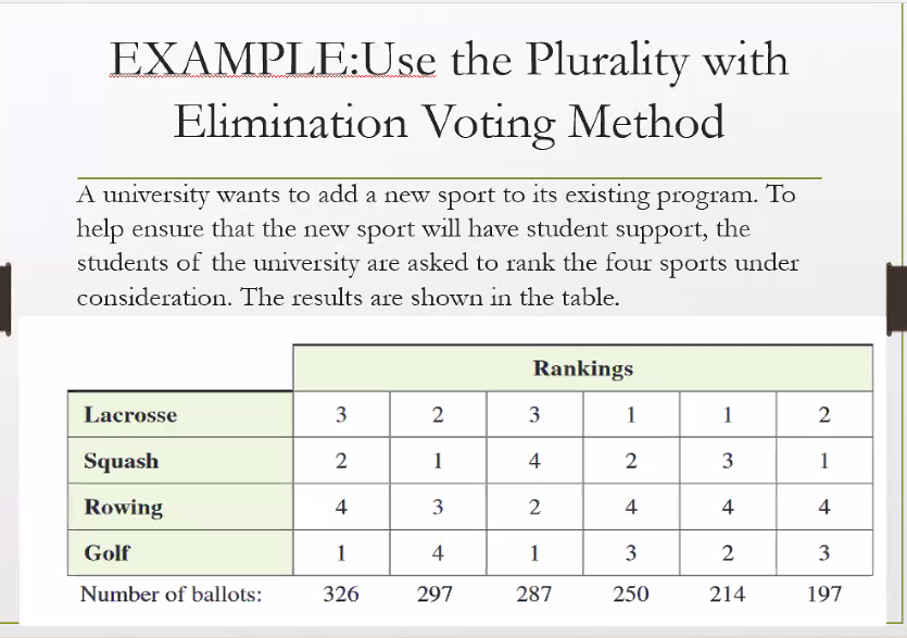solved-example-use-the-plurality-with-elimination-voting-chegg