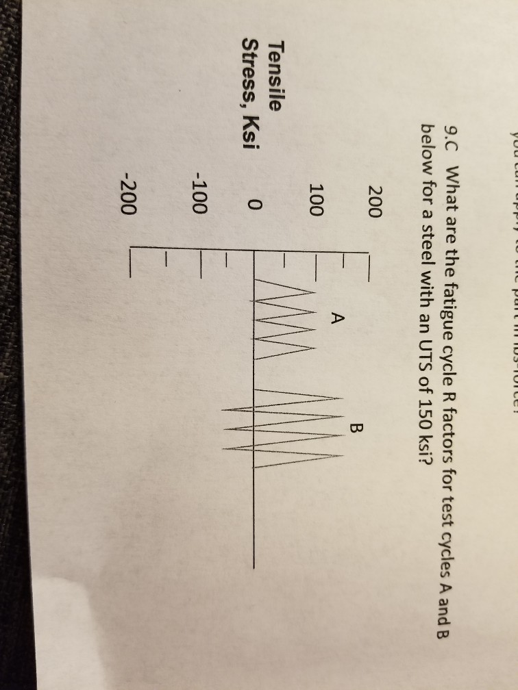 r and c cycles