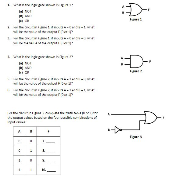 Solved Figure 1 1. What is the logic gate shown in Figure 1? | Chegg.com