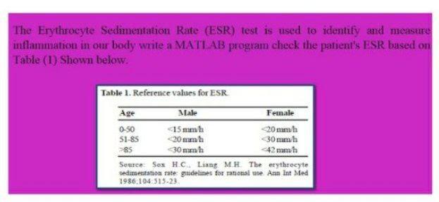Solved The Erythrocyte Sedimentation Rate (ESR) test is used | Chegg.com