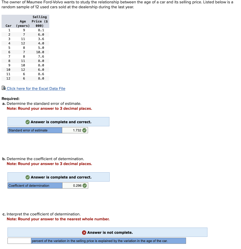 Solved The owner of Maumee FordVolvo wants to study the
