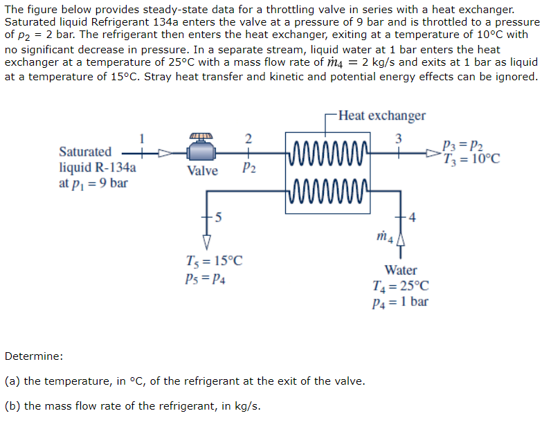 Solved The figure below provides steadystate data for a