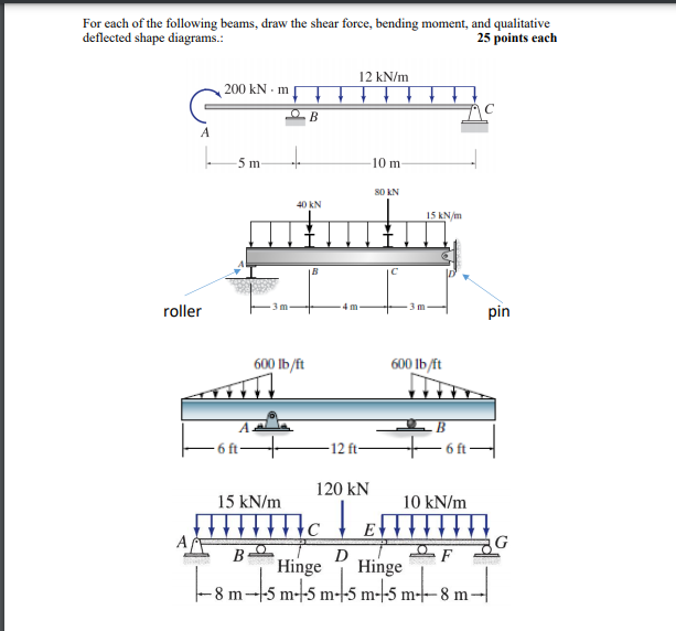 Solved For each of the following beams, draw the shear | Chegg.com