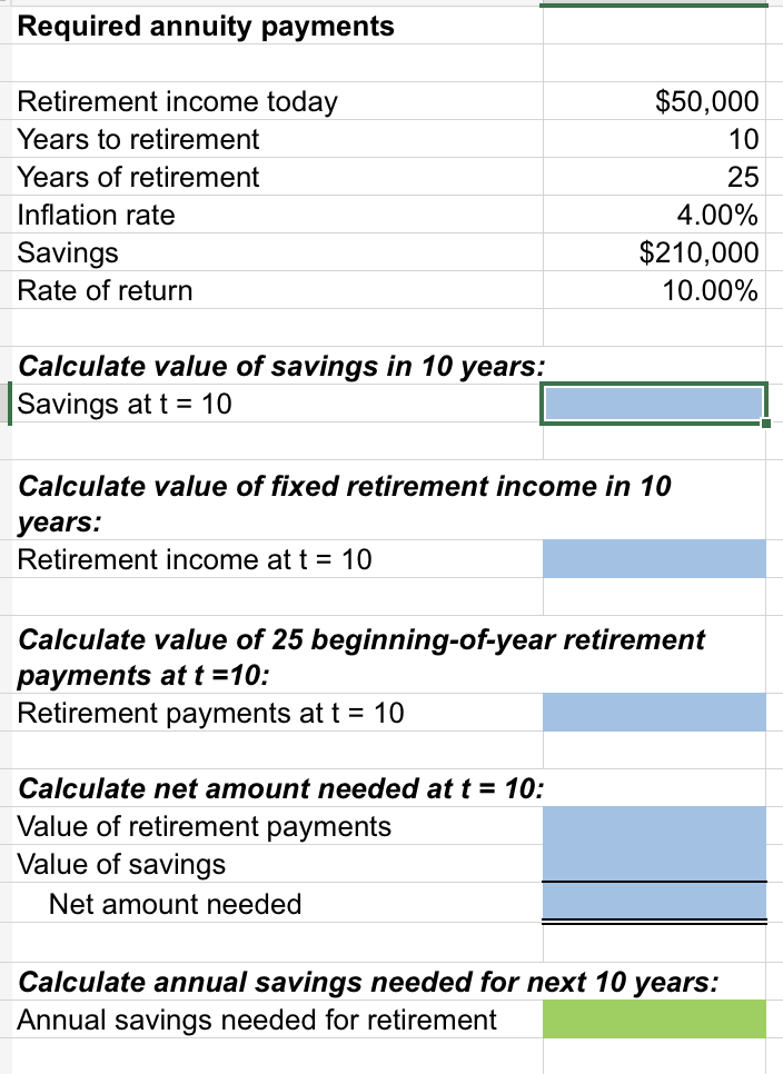 Solved Required annuity payments Retirement income today | Chegg.com