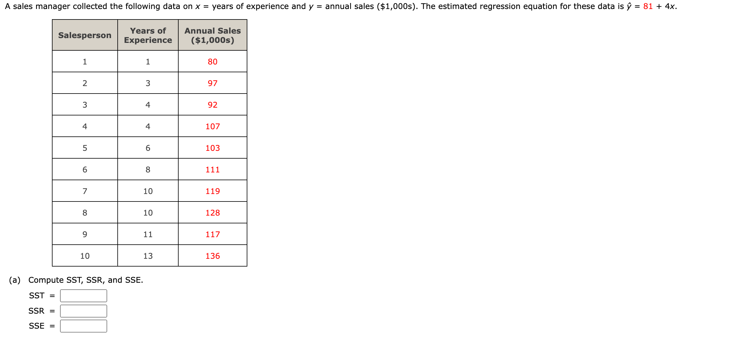 Solved (b) Compute The Coefficient Of Determination R2. | Chegg.com