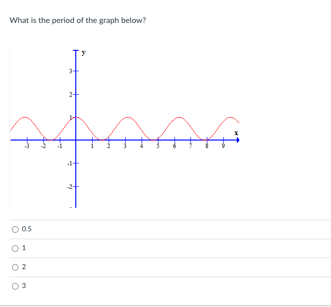 Solved The graph below is an example of a periodic graph. | Chegg.com