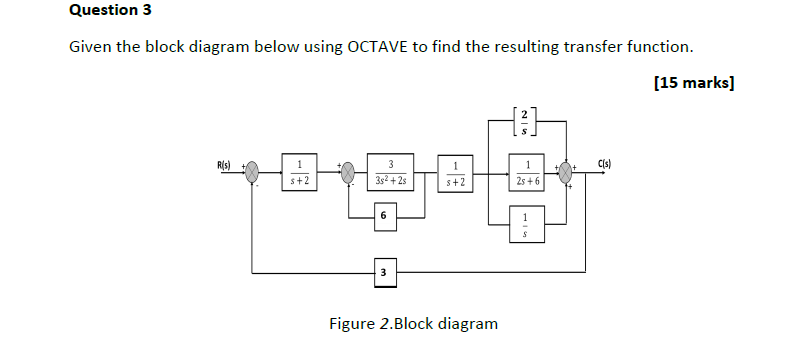 Given the block diagram below using OCTAVE to find | Chegg.com