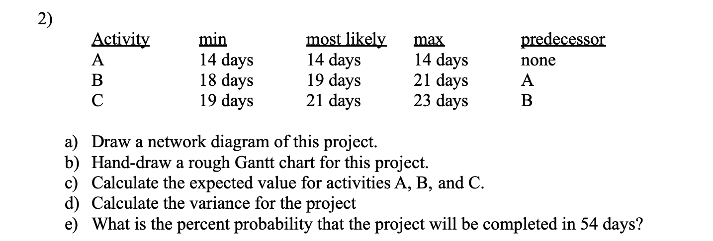 Solved 2) max predecessor Activity A B С min 14 days 18 days | Chegg.com