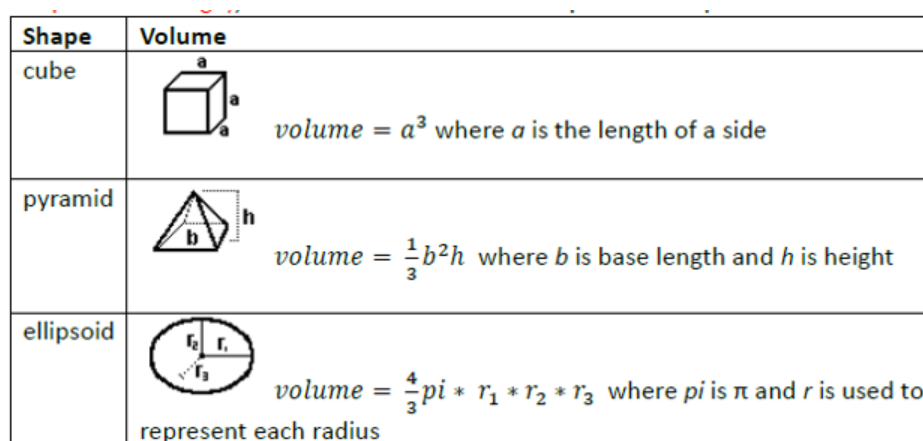 Solved In this assignment, you will write a complete program | Chegg.com
