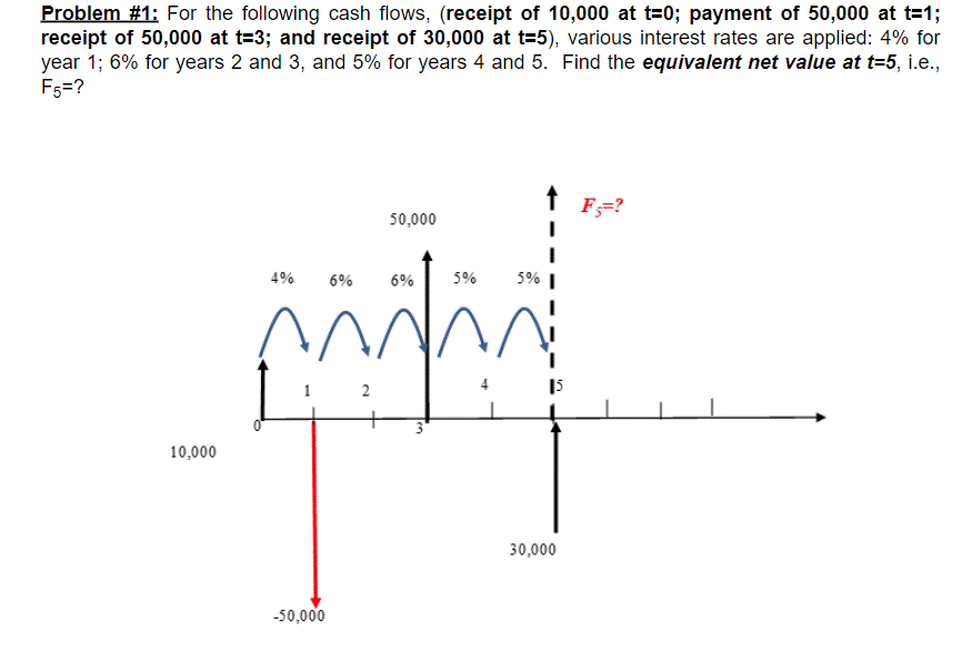 Solved Solve By Hand | Chegg.com