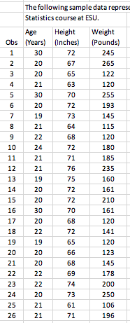 Solved The following sample data represe Statistics course | Chegg.com